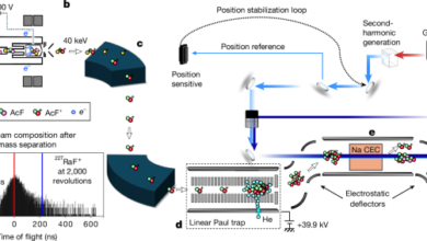Laser spectroscopy and CP-violation sensitivity of actinium monofluoride