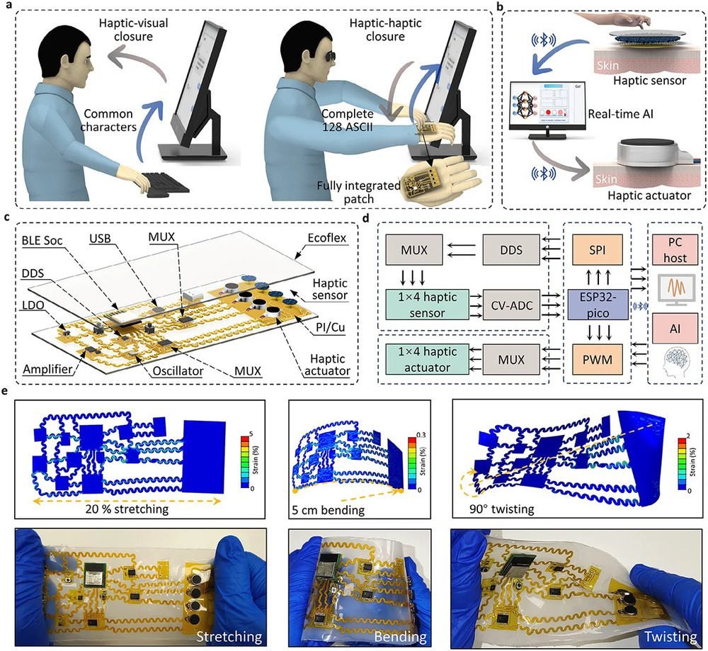 A “smart skin” has been created that turns touches into text video