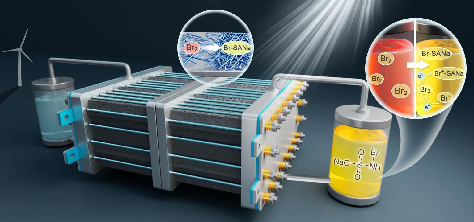 This Simple Chemistry Fix Could Revolutionize Flow Batteries This Simple Chemistry Fix Could Revolutionize Flow Batteries