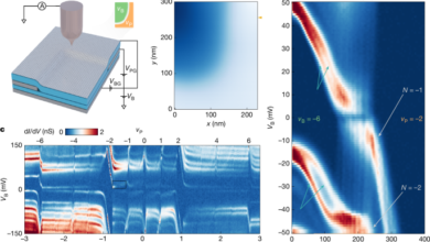 Visualizing interaction-driven restructuring of quantum Hall edge states
