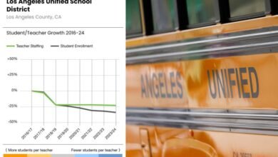 How Can Los Angeles’ Schools Have a Looming .6B Deficit With B in Revenues?