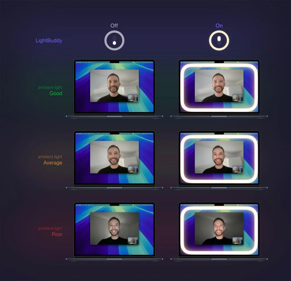 LightBuddy هو تطبيق Ring Light Mac الجديد القابل للتخصيص بالكامل
