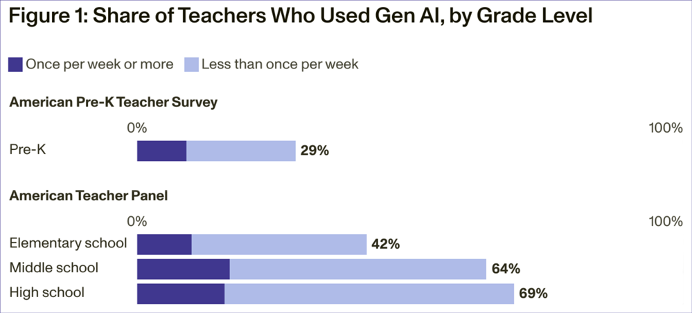 Pre-K Teachers Are Hesitant to Use Artificial Intelligence Why? The 74 Pre-K Teachers Are Hesitant to Use Artificial Intelligence Why? The 74