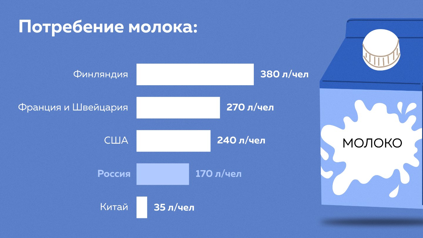 Как и из чего получают современное молоко