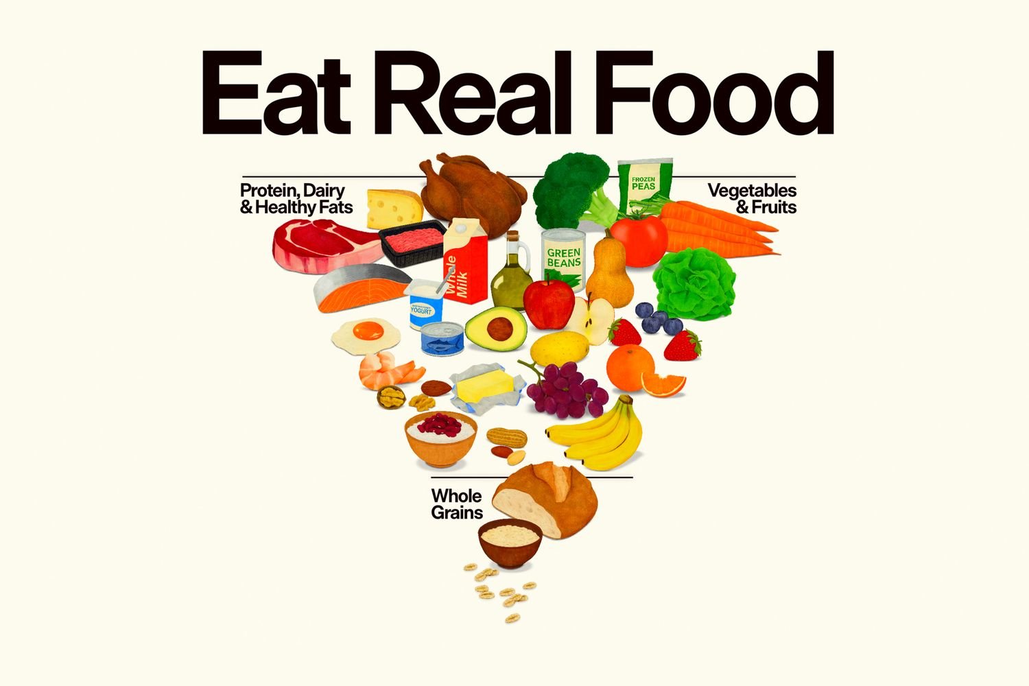 Inside the 20252030 Dietary Guidelines for Americans