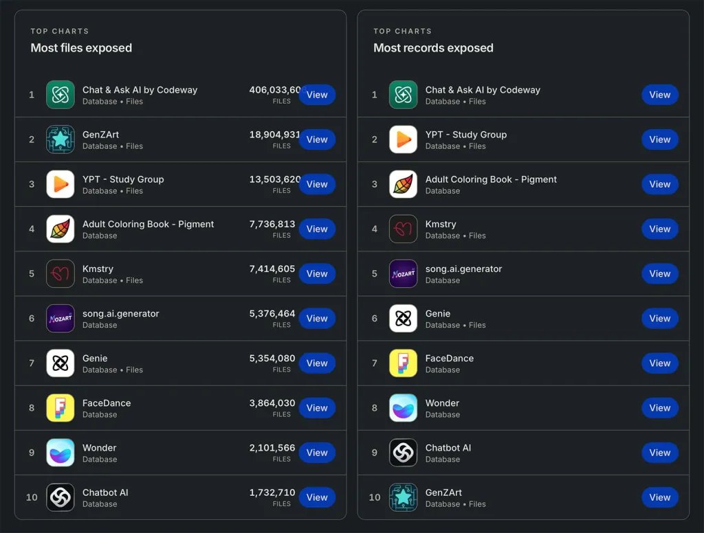 تكشف تطبيقات App Store بيانات ملايين المستخدمين