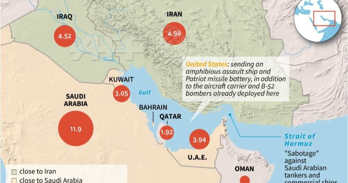 سوق الطاقة يترقب تنفيذ تفاهم إيراني‑عُماني حول مضيق هرمز